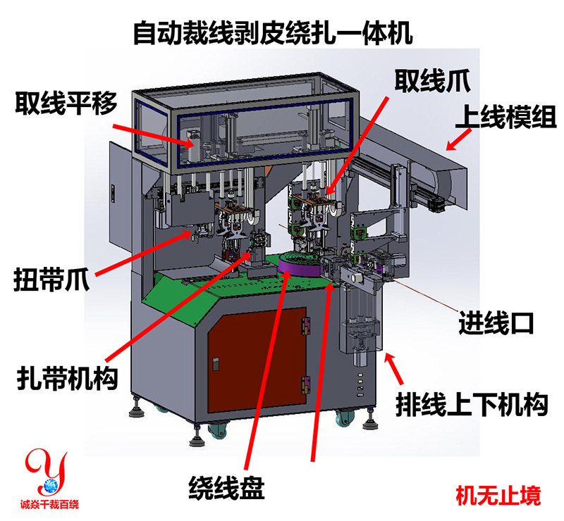 诚焱裁线剥皮绕线机设计示意图2