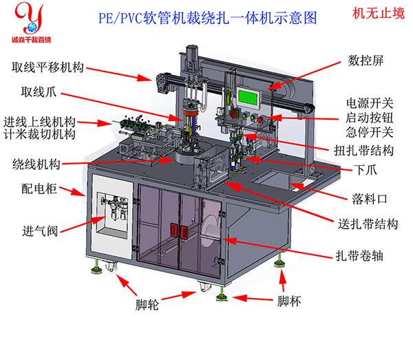 自动盘管机切管机裁绕扎一体机结构设计示意图