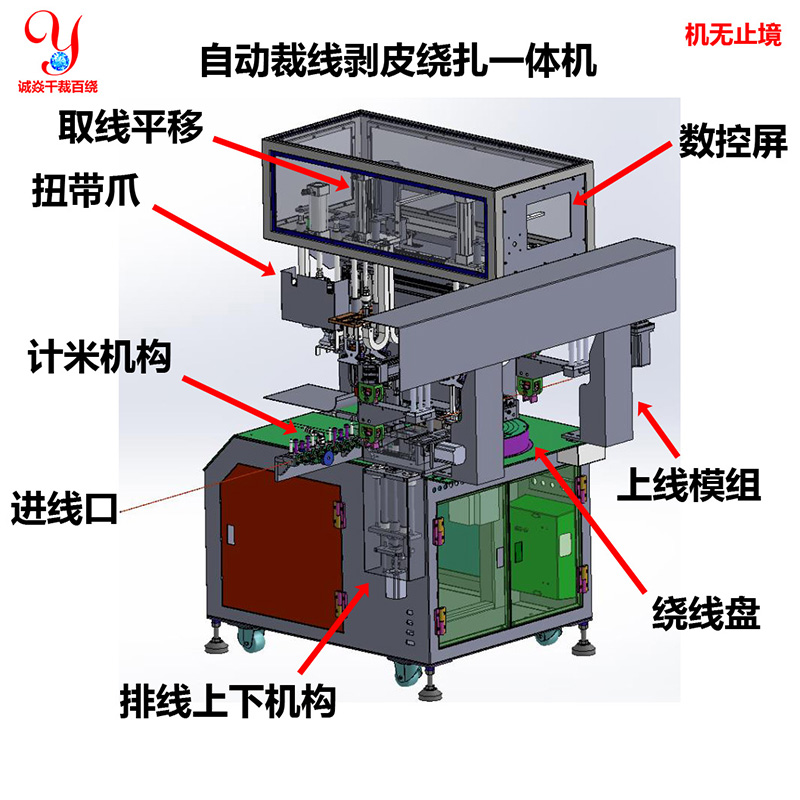 裁线剥皮绕线扎线机设计示意图