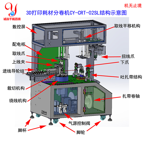 3D打印耗材分卷机设计原理结构示意图1